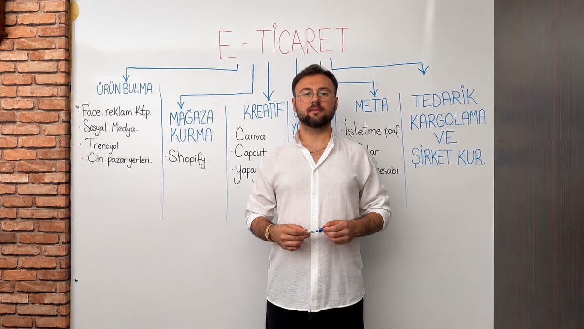 Dikmen Grup kurucusu, e-ticaret operasyon sistematiğini anlatıyor